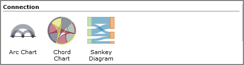 Types of connection charts.