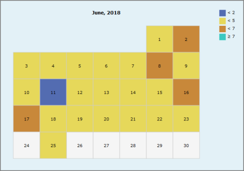 Calendar Heatmatrix.