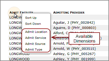 Example of a measures portlet.