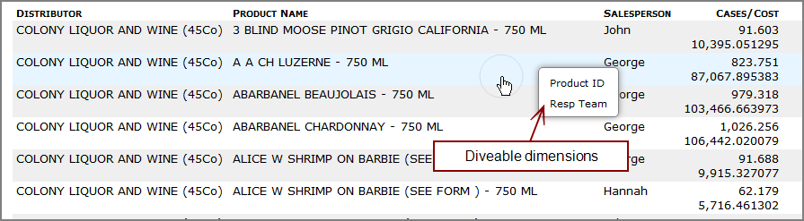 Context menu listing diveable dimensions.