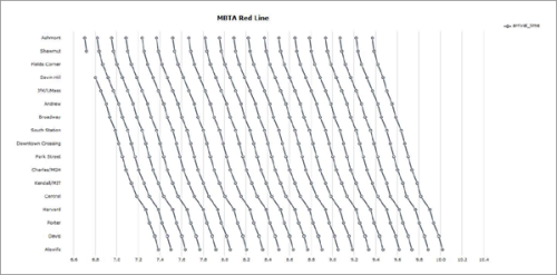 Stringline chart.