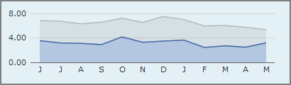 An example of a stacked area chart.