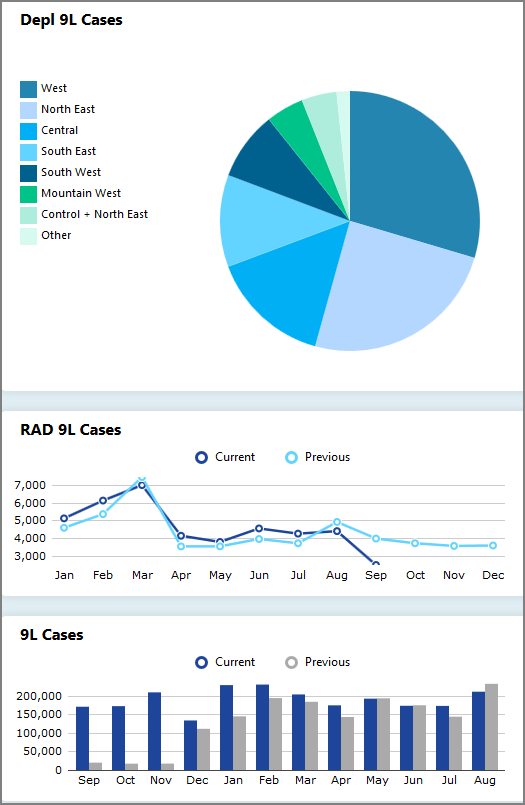 Sample pie, line, and bar charts.