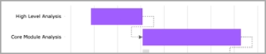 Dependentcy arrow