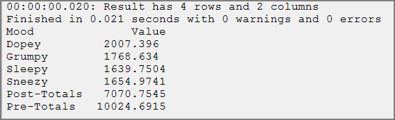 sample pre post totals
