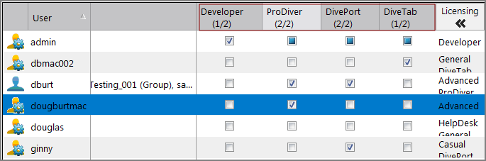 User Tab Diver | BI 2-2